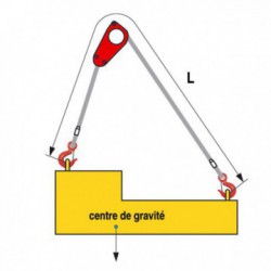 ÉLINGUE CÂBLE à tête d’équilibrage Type « TC »